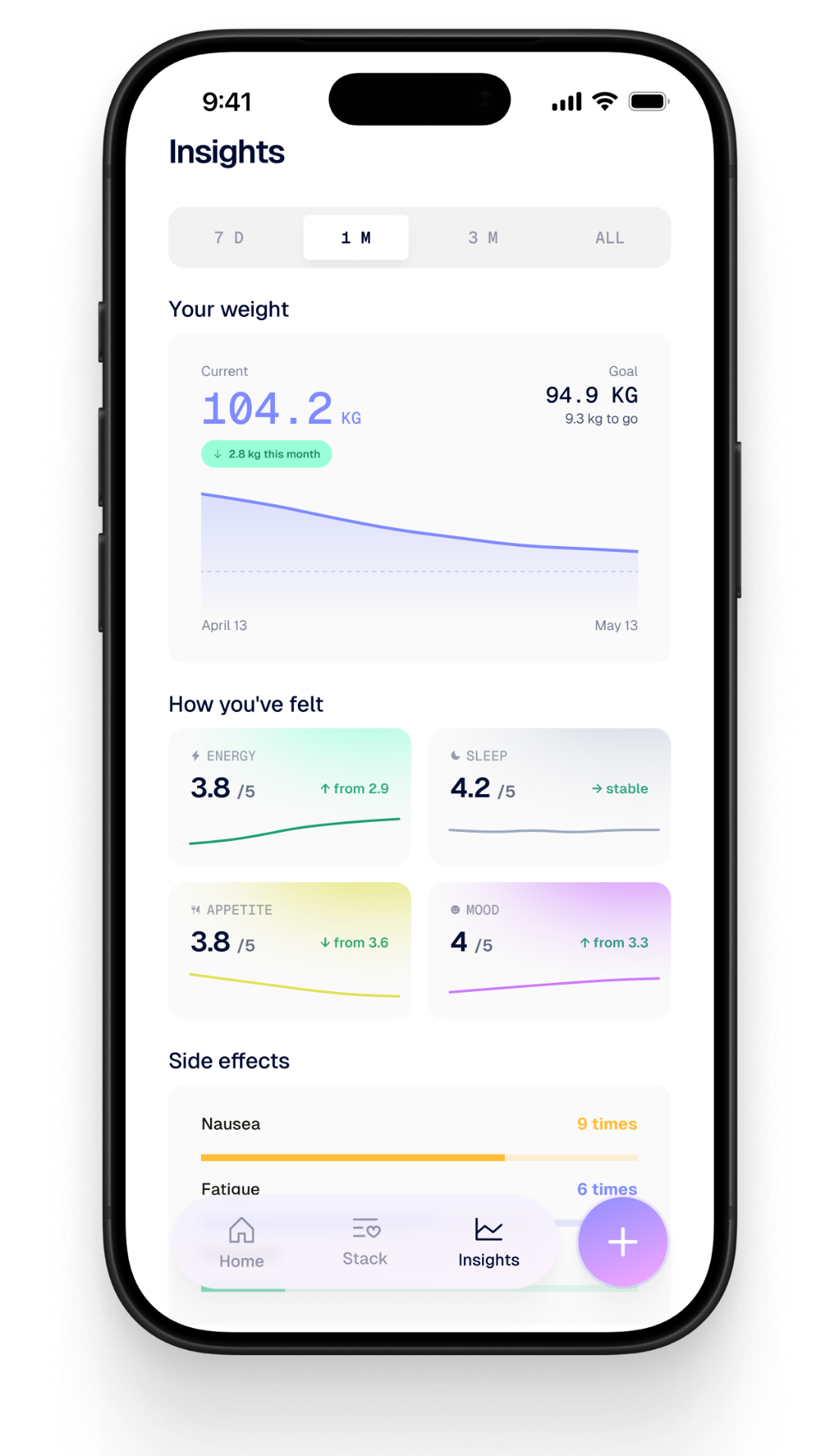 Insights dashboard with weight, mood and side effects